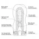 Мастурбатор Tenga Deep Throat Cup photo 4