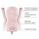 Мастурбатор Tenga Deep Throat (Original Vacuum) Cup (глубокая глотка) с вакуумной стимуляцией NEW photo 5